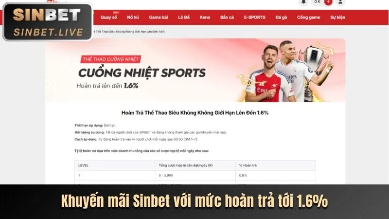 Các tính năng nổi bật của nền tảng mocbai